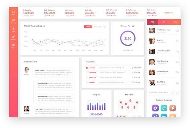 Agência Digital em Sintra