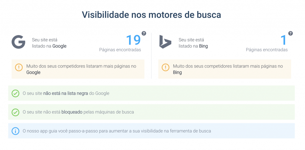Ranking Coach – 6 vantagens da melhor ferramenta SEO para WordPress