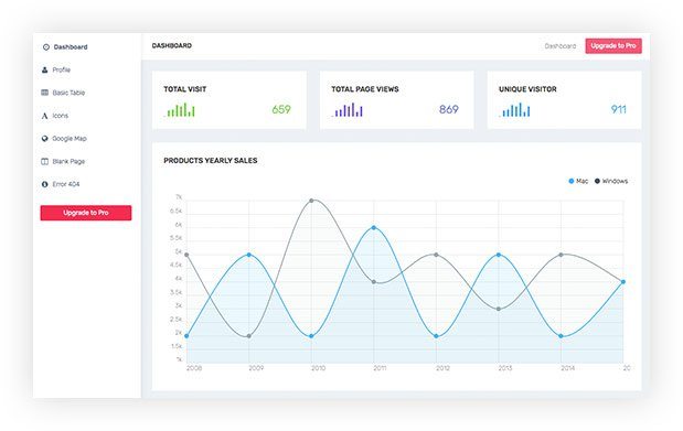 Agência Marketing Digital Lisboa