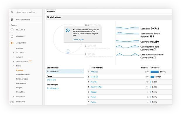 Agência Marketing Digital Lisboa